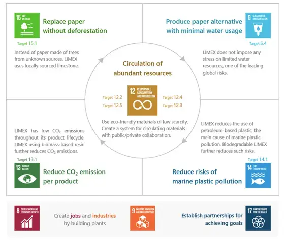 sustainability-development-goals